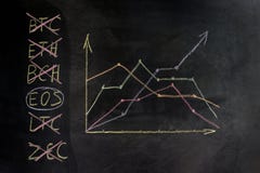 Διάγραμμα του crypto-νομίσματος στον πίνακα κιμωλίας, μια επίδειξη της αύξησης και πτώση Η έννοια της επιλογής για τις εμπορικές στοκ φωτογραφία με δικαίωμα ελεύθερης χρήσης Διάγραμμα του crypto-νομίσματος στον πίνακα κιμωλίας, μια επίδειξη της αύξησης και πτώση Η έννοια της επιλογής για τις εμπορικές στοκ φωτογραφία με δικαίωμα ελεύθερης χρήσης