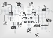 Διαδίκτυο της έννοιας πραγμάτων (IOT) με τη βιομηχανοποιημένη και ασύρματη διαδικασία παραγωγής απεικόνιση αποθεμάτων Διαδίκτυο της έννοιας πραγμάτων (IOT) με τη βιομηχανοποιημένη και ασύρματη διαδικασία παραγωγής απεικόνιση αποθεμάτων