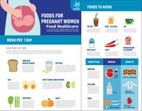 Διανυσματική infographic έννοια φυλλάδιων εικονιδίων στοιχείων υγείας τροφίμων απεικόνιση αποθεμάτων Διανυσματική infographic έννοια φυλλάδιων εικονιδίων στοιχείων υγείας τροφίμων απεικόνιση αποθεμάτων