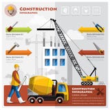 Επιχείρηση Infographic κατασκευής και οικοδόμησης απεικόνιση αποθεμάτων Επιχείρηση Infographic κατασκευής και οικοδόμησης απεικόνιση αποθεμάτων