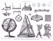 Карта 1874 антиквариатов телескопов используемых в астрономии бесплатная иллюстрация Карта 1874 антиквариатов телескопов используемых в астрономии бесплатная иллюстрация