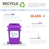 Контейнер хлама для знамени Infographic отхода стекла рециркулирует сортировать концепцию отброса иллюстрация штока Контейнер хлама для знамени Infographic отхода стекла рециркулирует сортировать концепцию отброса иллюстрация штока