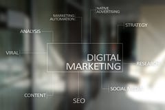 Концепция технологии маркетинга цифров Интернет Онлайн SEO SMM рекламировать Стоковое Фото Концепция технологии маркетинга цифров Интернет Онлайн SEO SMM рекламировать Стоковое Фото
