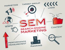 Маркетинг поисковой системы SEM Маркетинг поисковой системы SEM