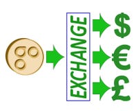 Обменяйте omisego к доллару, евро и английскому фунту иллюстрация штока Обменяйте omisego к доллару, евро и английскому фунту иллюстрация штока