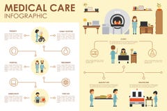 卫生保健概念医院infographic平的网传染媒介例证 患者,护士,临床实验室,医生 向量例证 卫生保健概念医院infographic平的网传染媒介例证 患者,护士,临床实验室,医生 向量例证