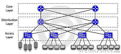 3 Layer Hierarchical Mesh Network Diagram Stock Photo