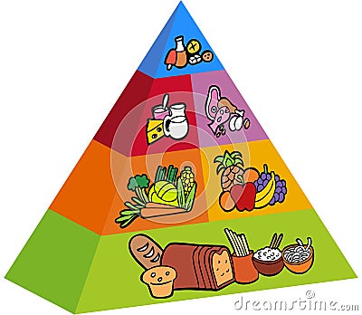 3D Food Pyramid Vector Illustration