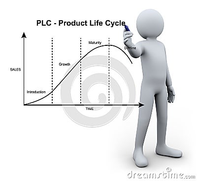 3d person writing product life cycle Cartoon Illustration