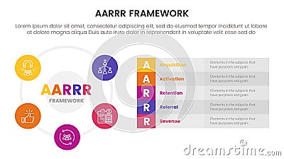 AARRR metrics framework infographic template banner with big circle cycle and long box description with 5 point list information Stock Photo