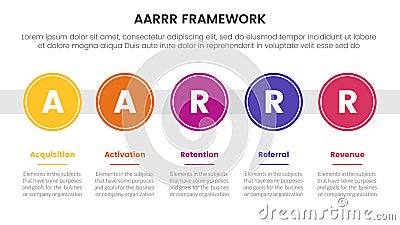 AARRR metrics framework infographic template banner with big circle timeline right direction horizontal with 5 point list Stock Photo