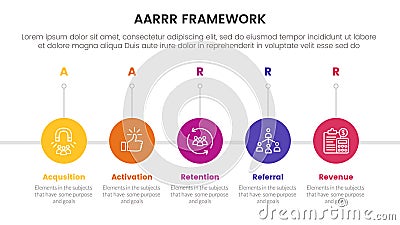 AARRR metrics framework infographic template banner with timeline circle right direction with 5 point list information for slide Stock Photo
