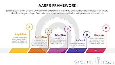 AARRR metrics framework infographic template banner with timeline horizontal outline circle with 5 point list information for Stock Photo