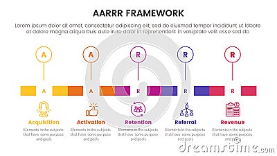 AARRR metrics framework infographic template banner with timeline rectangle box and outline circle point with 5 point list Stock Photo