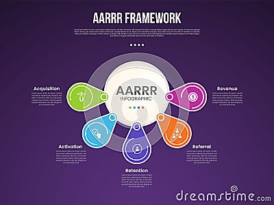 AARRR pirate metrics framework infographic template with big circle and round circle spreading around with dark background with 5 Stock Photo