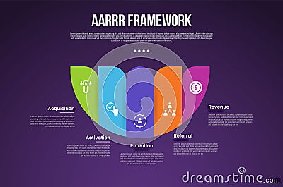 AARRR pirate metrics framework infographic template with creative half circle slice with dark background with 5 point for slide Stock Photo