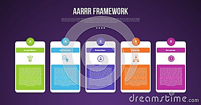 AARRR pirate metrics framework infographic template with creative table box and circle on top with dark background with 5 point Stock Photo