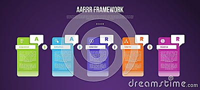 AARRR pirate metrics framework infographic template with creative table with callout box badge with dark background with 5 point Stock Photo