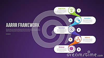 AARRR pirate metrics framework infographic template with vertical round rectangle smooth connection dark background with 4 point Stock Photo