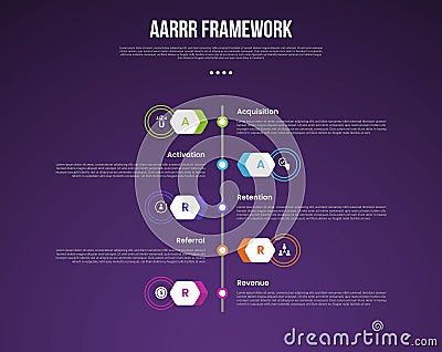 AARRR pirate metrics framework infographic template with vertical timeline and outline circle with dark background with 5 point Stock Photo