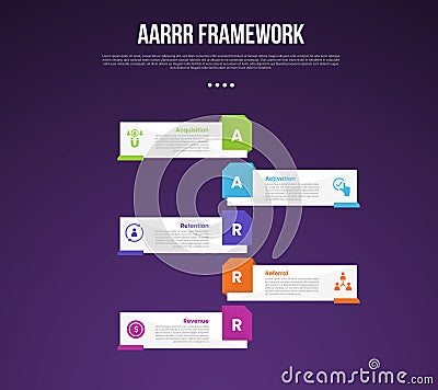 AARRR pirate metrics framework infographic template with vertical timeline and rectangle box with dark background with 5 point for Stock Photo