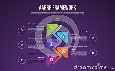 AARRR pirate metrics framework infographic template with vertical timeline and round arrow opposite with dark background with 5 Stock Photo