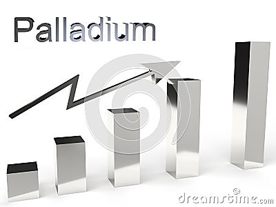 Abstract background of palladium precious metal graph rising in value Stock Photo