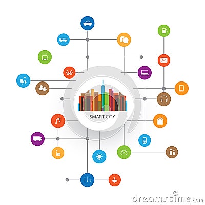 Eco Friendly Smart City Design Concept with Icons - Cloud Computing, IoT, IIoT, Public Network Structure, Technology Concept Vector Illustration