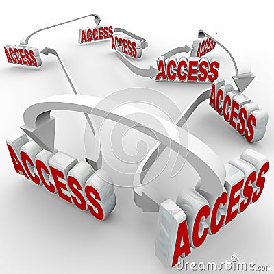 Access Connected Words Network Allowed Permission Entry Stock Photo