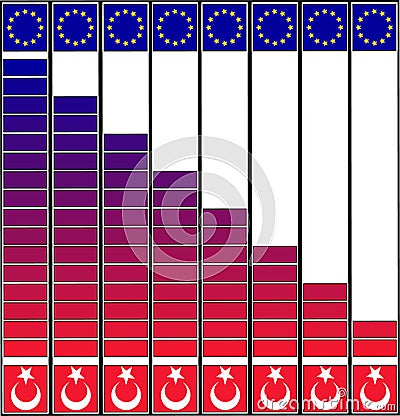 Accession of Turkey to the European Union Vector Illustration