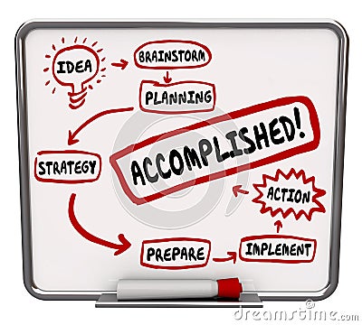 Accomplished Word Idea Strategy Action Plan Board Diagram Stock Photo