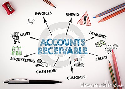 ACCOUNTS RECEIVABLE Concept. Chart with keywords and icons on white desk with stationery Stock Photo