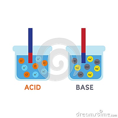 Acid and base reaction which can be used to determine pH, litmus paper Icon, Logo, and illustration Vector Illustration