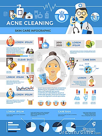 Acne Cleaning Skincare Infographics Vector Illustration