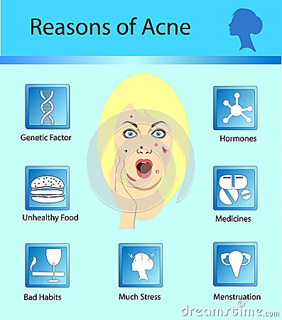 Acne reasons. Skin problems and diseases beauty infographics. Vector illustration. Vector Illustration