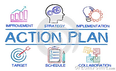 Action Plan chart with keywords and elements Stock Photo