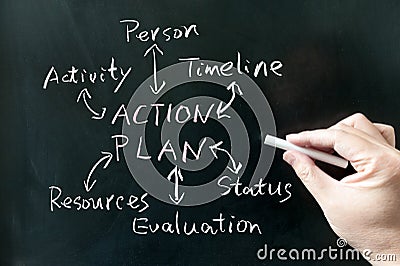 Action plan concept Stock Photo