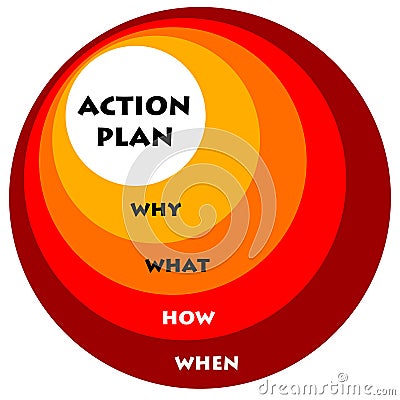 Action plan Stock Photo