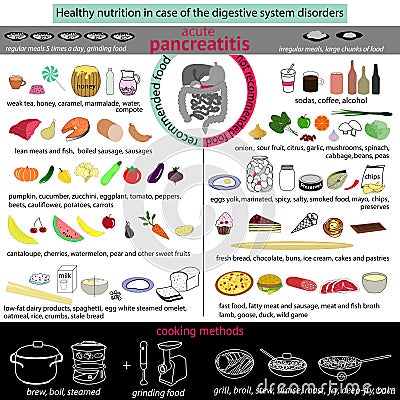 Acute pancreatitis infograpfic Vector Illustration