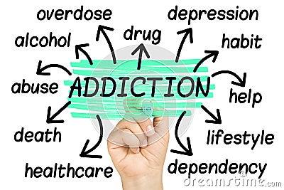 Addiction Word Cloud tag cloud isolated Stock Photo
