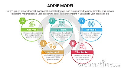 ADDIE model framework infographic template banner with big circle outline style up and down with 5 point list information for Stock Photo