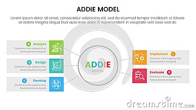 ADDIE model framework infographic template banner with big circle and rectangle box with 5 point list information for slide Stock Photo