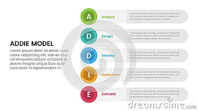 ADDIE model framework infographic template banner with round circle rectangle stack vertical with 5 point list information for Stock Photo