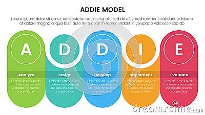 ADDIE model framework infographic template banner with round rectangle with circle combination timeline with 5 point list Stock Photo