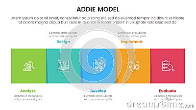 ADDIE model framework infographic template banner with square box horizontal right direction with 5 point list information for Vector Illustration