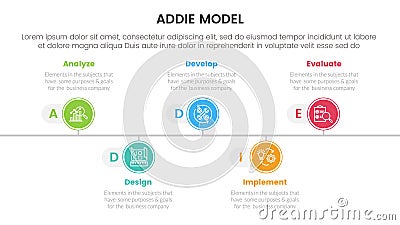 ADDIE model framework infographic template banner with timeline circle point right direction with 5 point list information for Stock Photo