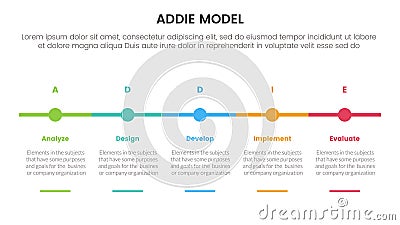 ADDIE model framework infographic template banner with timeline small circle point horizontal with 5 point list information for Stock Photo