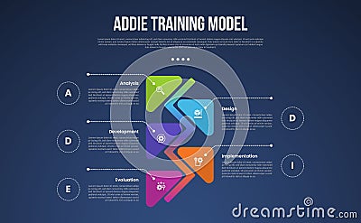 ADDIE training model infographic template with vertical timeline and round arrow opposite dark background style with 5 point for Stock Photo