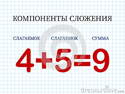 Addition components. Mathematical formula addend plus addend equals sum. Printed material, banner, table for children Vector Illustration