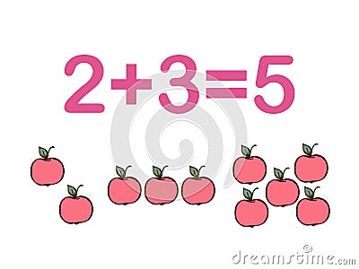 Addition components. Mathematical formula addend plus addend equals sum. Printed material, banner, table for children Vector Illustration